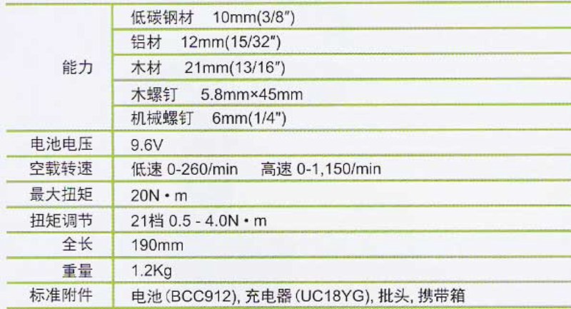 五金工具批发行业：在变革中找寻机遇
